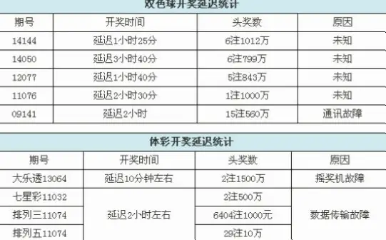 大乐透开奖结果查询结果为何延迟？