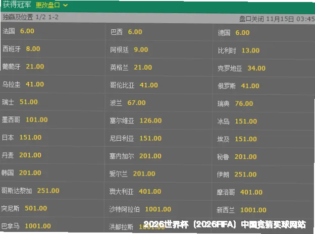 预测模型与算法