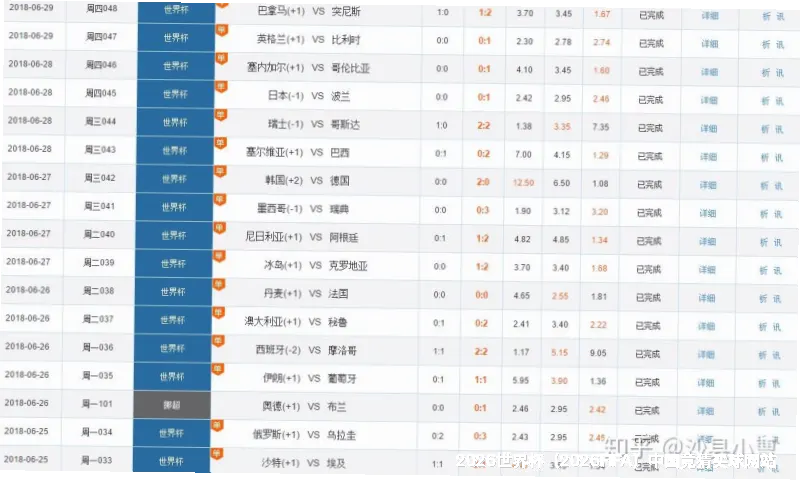 历史命中率展示
